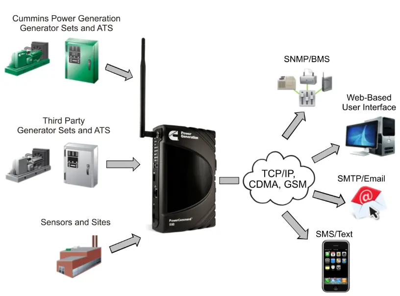 PC550 LAN 