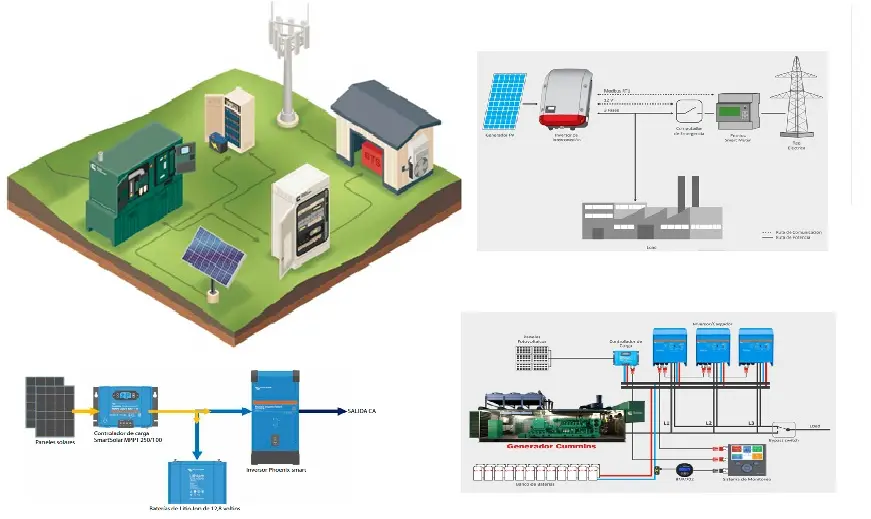 SOLUCIONES SOLARES FOTOVOLTAICAS Y DE ALMACENAMIENTO 