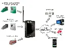 PC550 LAN 
