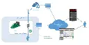 PC550 CLOUD LINK N 
